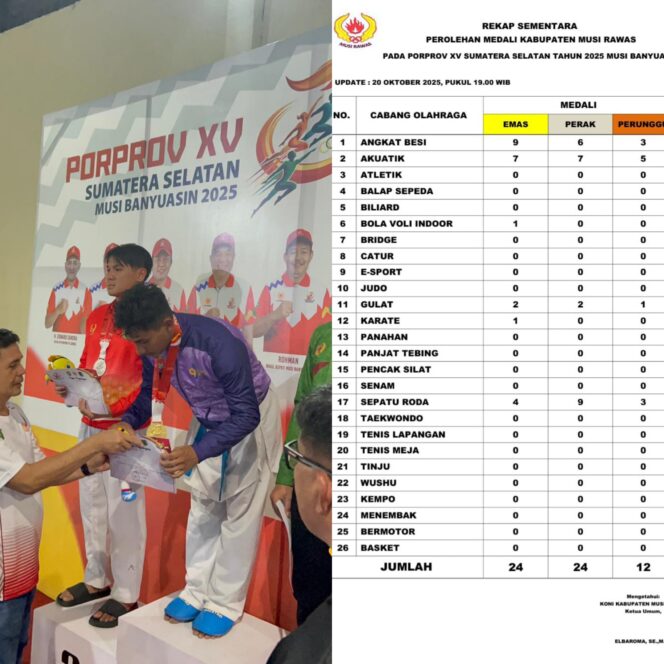 
 Hari Ketiga PORPROV Muba, Musi Rawas Raih 8 Emas, 2 Perak, 2 Perunggu