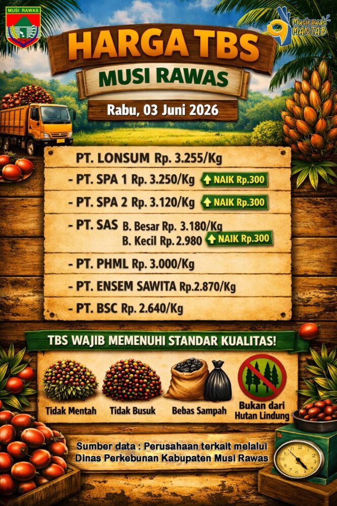 
 Petani Sawit Bergembira! Harga TBS di Musi Rawas Naik, Ini Daftar Lengkapnya