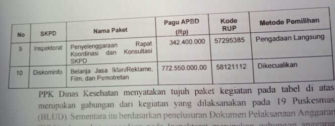 
 Diduga Abaikan Mekanisme Tender, Pengadaan Belanja Jasa Iklan, Reklame, Film dan Pemotretan Rp772 Juta di Diskominfo OKU Selatan Jadi Sorotan