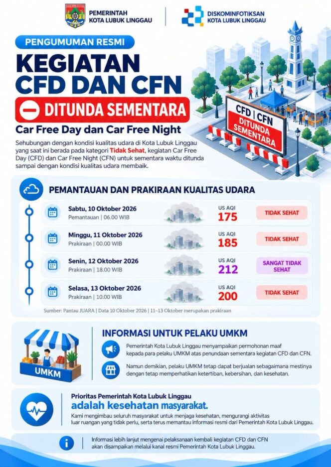 
 Akibat Kabut Asap Serta Kualitas Udara Tidak Sehat, Sekretaris PWI Lubuk Linggau Dukung Penundaan Sementara CFN Dan CFD