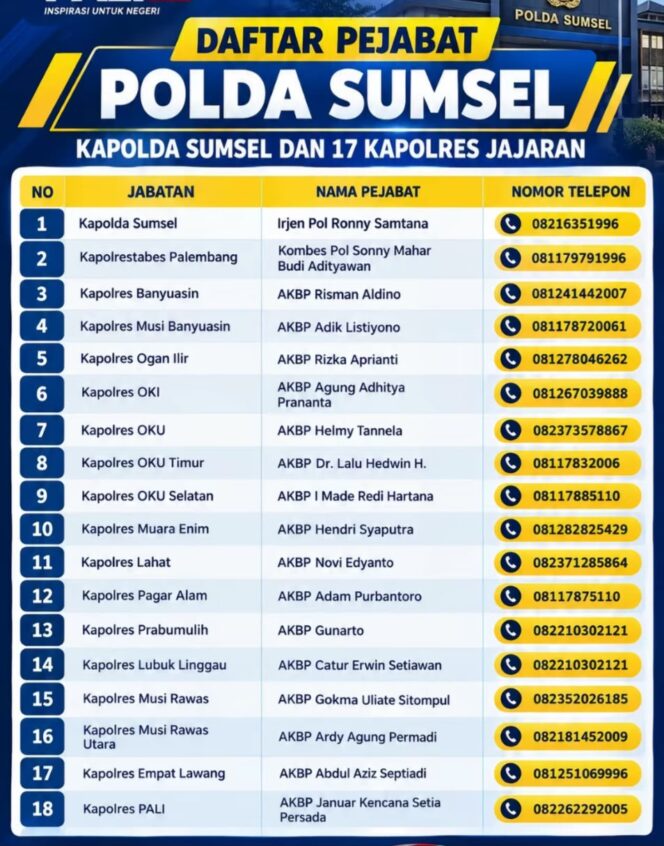 
 Kapolda Bagikan Nomor WA Pribadi, Miftah: Jangan Ada Polisi yang Mengkriminalisasi dan Merekayasa Kasus